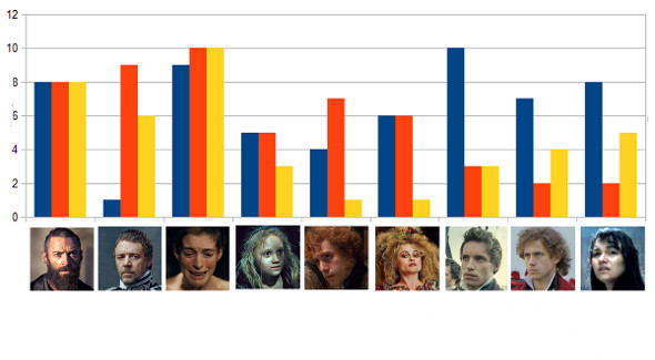 Can You Hear the People Graph Les Miserables?