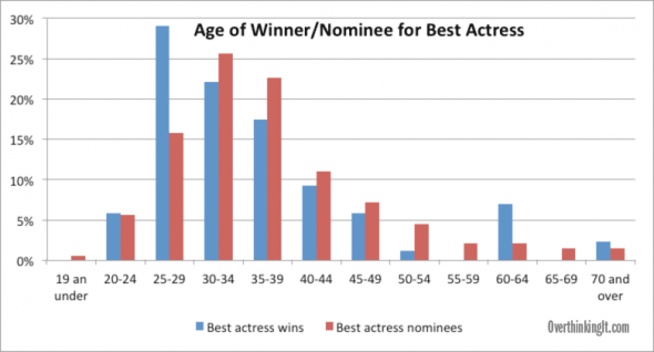 best-actress