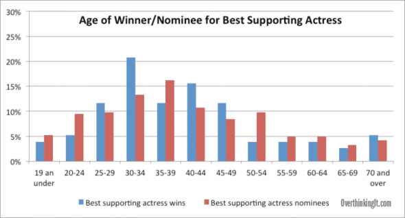 best-supporting-actress