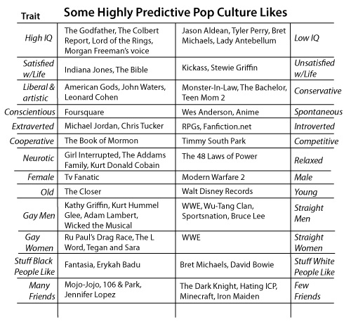 oti-psychology-chart