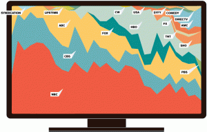 Wired's Emmy Nominations Infographic