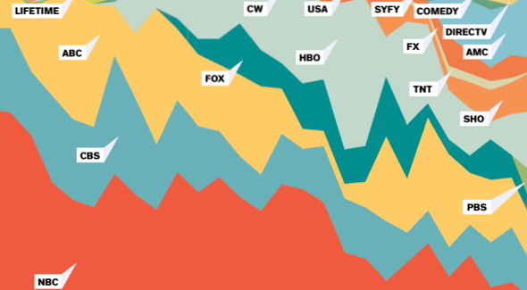 Overthinking The "Platinum" Age of TV