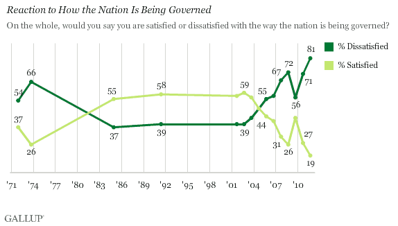 gallup