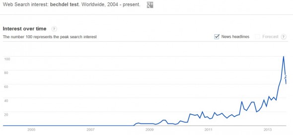 Google Trends, August 27, 2013