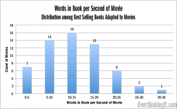 distribution