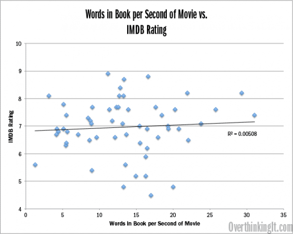 scatter-imdb