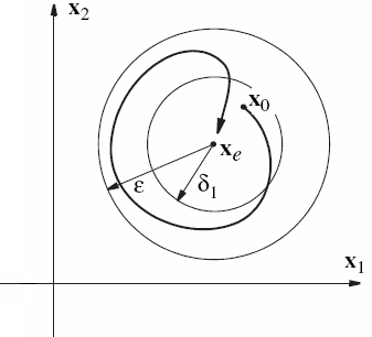 Illustration_of_Asymptotic_Stability