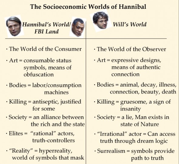 The Socioeconomic Worlds of Hannibal Version 2