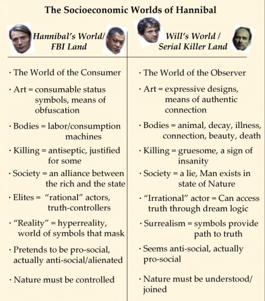 The Socioeconomic World of Hannibal Version 3