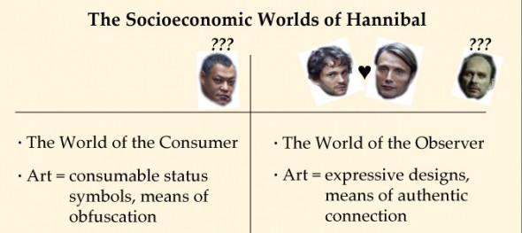 The Socioeconomic Worlds of Hannibal Version 4