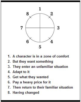 harmon_cycle