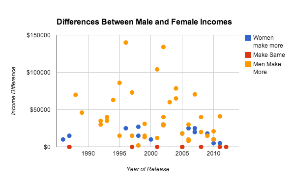 rom-com-graph