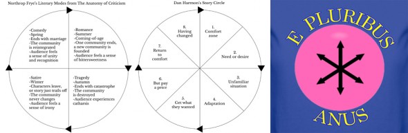 Four Ways Community Might End - Overthinking It