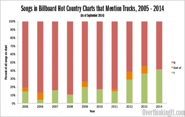 trucks-country-2005-2014