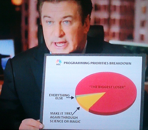 Jack Donaghy from 30 Rock and his scientific/magical Pie Chart.