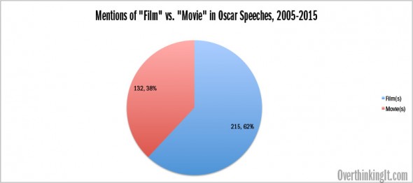 2005-2015-pie