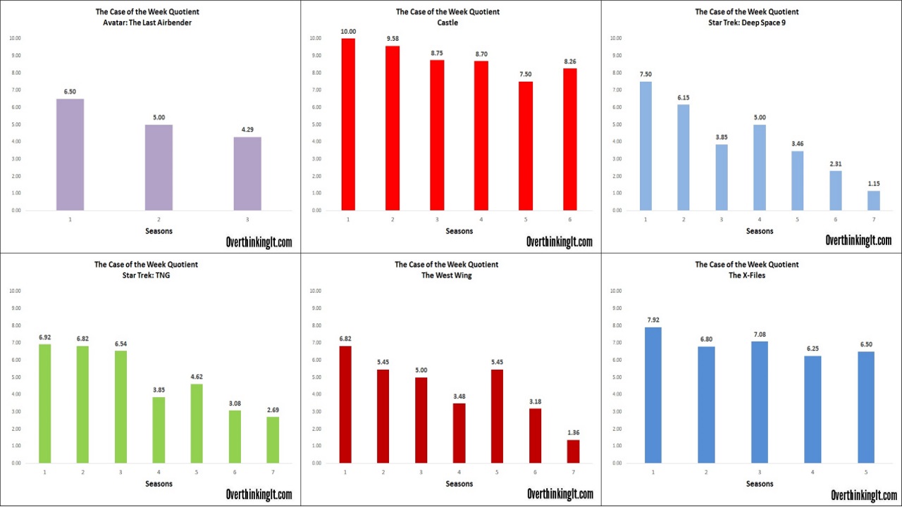 Same Sex Relationship Statistics 37