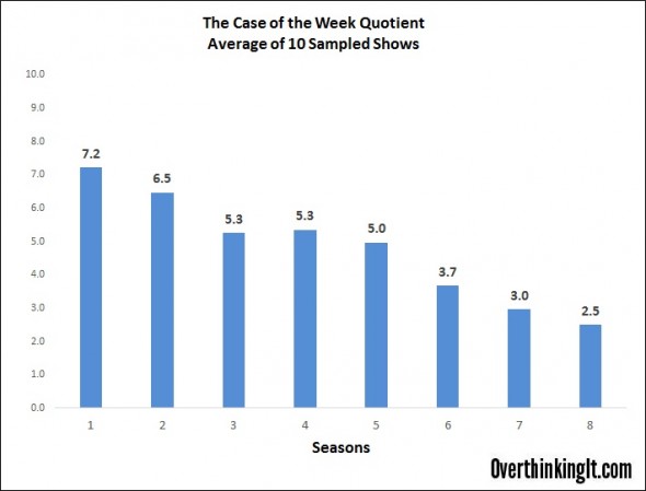 COTW_Average