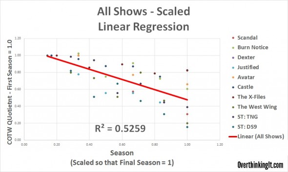 COTW_ScatterRegression