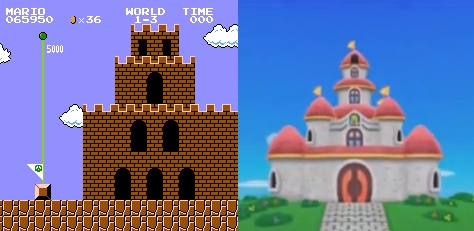 Mushroom Industrial Complex Super Mario Economics: Castle Toadstool in 1985... and in 2013