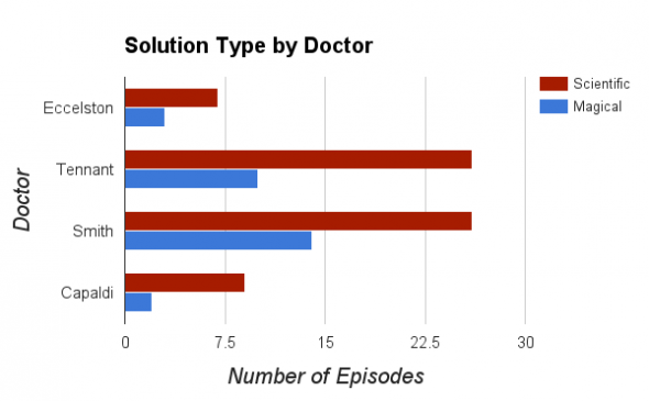 SolbyDoctor