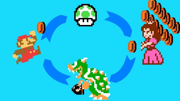 Mushroom Industrial Complex Super Mario Economics: The Mario-Mushroom-Coin Cycle