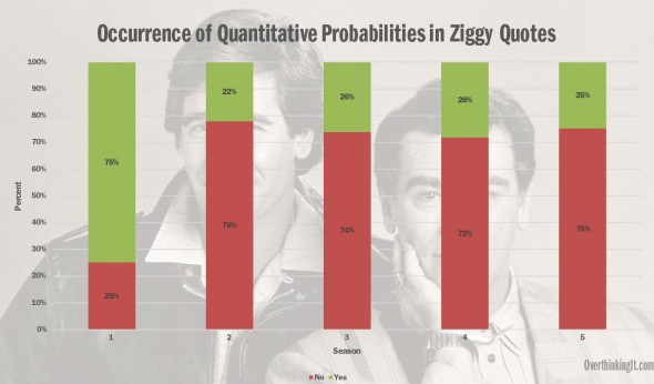 ziggy-quantitative-odds
