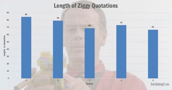 ziggy-quote-length