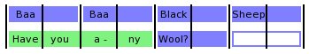 Diagram of the nursery rhyme "Baa Baa Black Sheep"