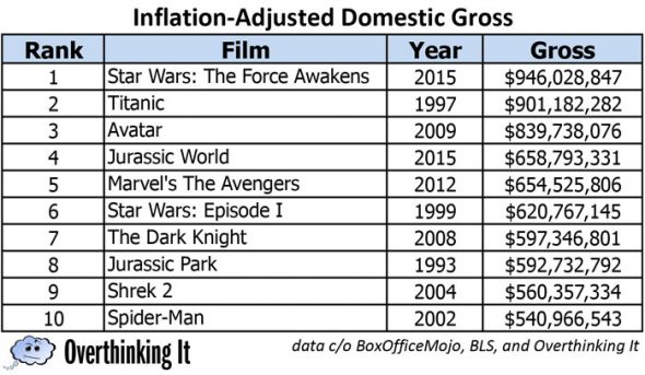 movie-gross-chart-1