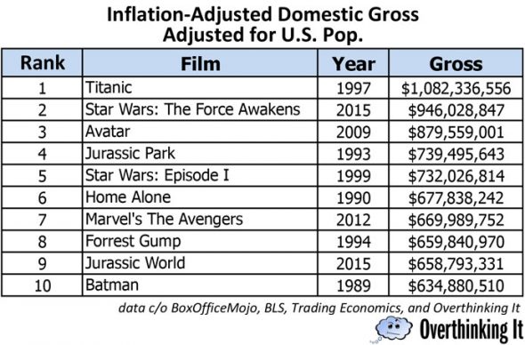 movie-gross-chart-2