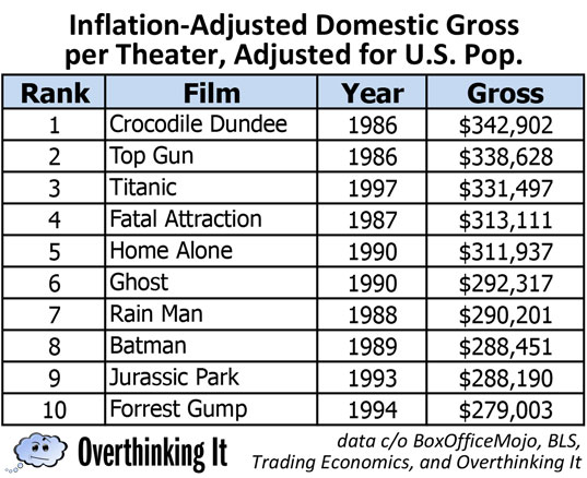 movie-gross-chart-3