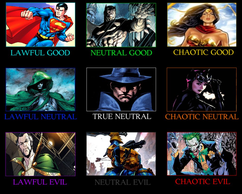 dc_alignment_chart_by_kuronneko-d7kzc2k