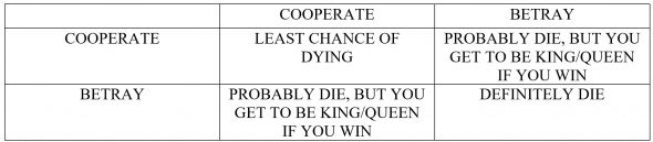 The Prisoner's Dilemma in Game of Thrones Season 7, Episode 5, "Eastwatch."