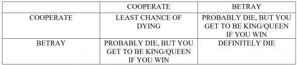 The Prisoner's Dilemma in Game of Thrones Season 7, Episode 5, "Eastwatch."